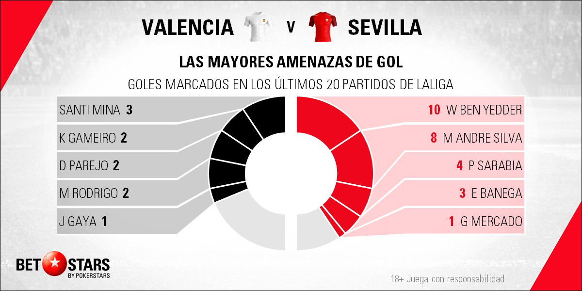 Betstars Valencia vs Sevilla 05 Betstars, Valencia vs Sevilla, pronosticos deportivos, fútbol, LaLiga, apuestas fútbol, pronosticos fútbol, apuestas LaLiga, pronosticos LaLiga, apuestas deportivas pronosticos expertos, Valencia, Sevilla